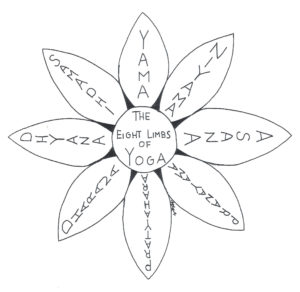 The 8 Limbs of Yoga