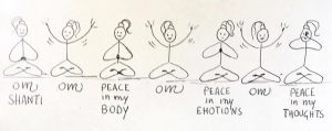 Body Prayer