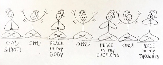 Body Prayer